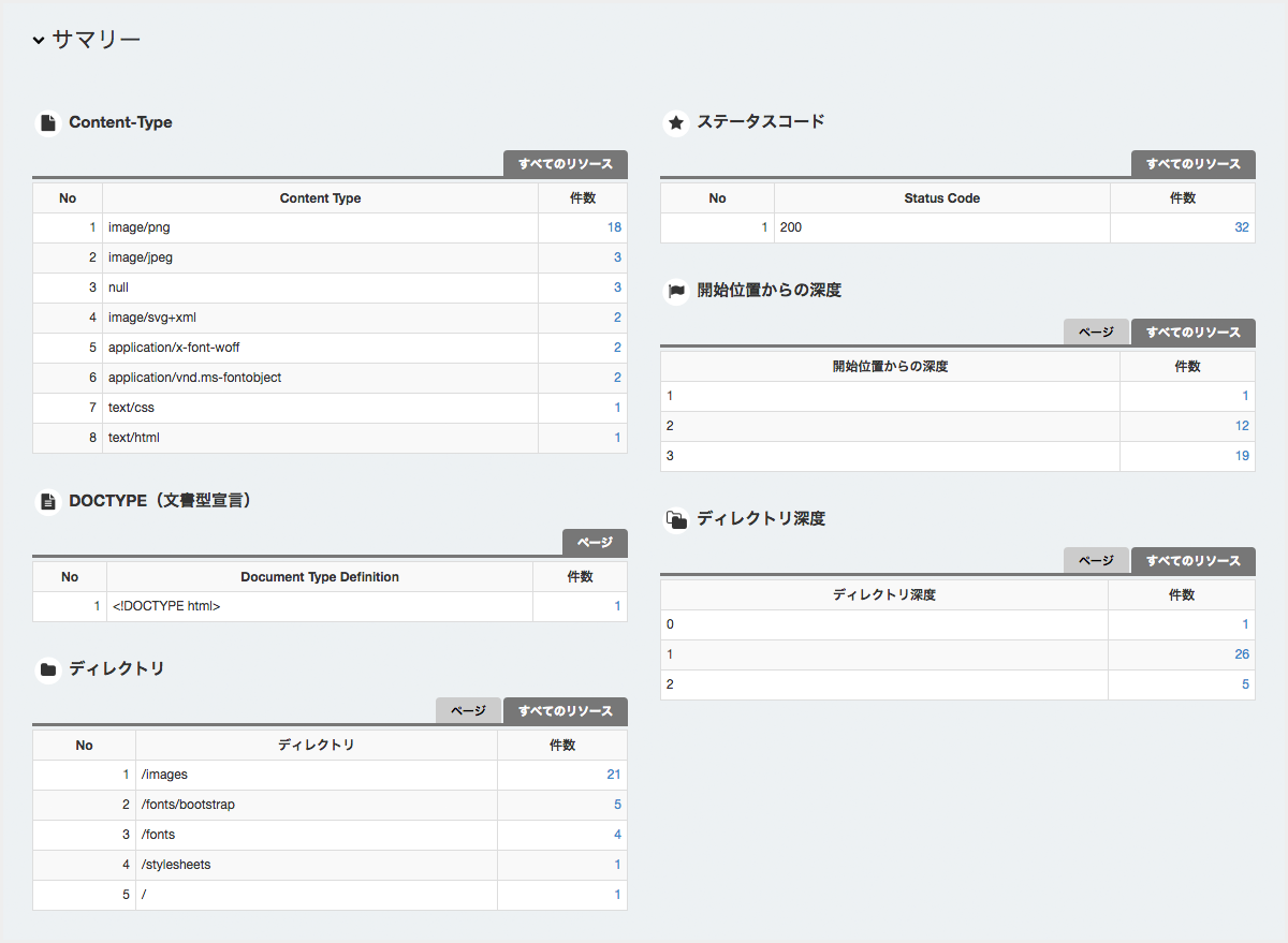 ../_images/screen-dashboard-summary.png